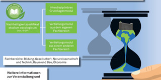 Das Bild zeigt ein Plakat der Technischen Universität Dortmund zur öffentlichen Ringvorlesung mit dem Titel „Klima: Wandel, Werte, Wissenschaft – Grundlagenmodul für das studium oecologicum“. Oben ist das Logo der TU Dortmund zu sehen. Darunter steht in grüner Schrift: „Öffentliche Ringvorlesung“ und anschließend in grün: „Klima: Wandel, Werte, Wissenschaft – Grundlagenmodul für das studium oecologicum“. Links befindet sich eine grafische Darstellung des Nachhaltigkeitszertifikats „studium oecologicum“ mit einem offenen Buch und einem grünen Blatt. Daneben sind drei grüne Kästen angeordnet, die die Modulstruktur zeigen: „Interdisziplinäres Grundlagenmodul“, „Vertiefungsmodul aus dem eigenen Fachbereich“, „Vertiefungsmodul aus einem anderen Fachbereich“. Darunter steht in weißem Kasten: „Fachbereiche: Bildung, Gesellschaft, Naturwissenschaft und Technik, Raum und Bau, Ökonomie“. Rechts im Bild ist eine stilisierte Sanduhr dargestellt. Der obere Teil zeigt ein graues Gebäude auf einer grünen Landschaft; der untere Teil zeigt Wasser und grüne Flächen – symbolisch für den Klimawandel und Nachhaltigkeit. Die Sanduhr wird von einer Hand gehalten. Unten links befindet sich ein weißes Feld mit einem QR-Code und dem Text: „Weitere Informationen zur Veranstaltung und Anmeldung:“ Am unteren Rand des Plakats steht in einem grünen Balken: „Im Wintersemester 2025/26 immer freitags, 16–17:30 Uhr Veranstaltungsbeginn: 17.10.2025“. In der linken unteren Ecke ist das Logo „bpt Bioprozesstechnik“ abgebildet; rechts unten befindet sich ein rundes Symbol mit der Aufschrift „nachhaltigkeitsbürp“.